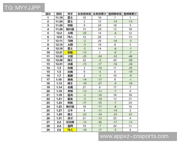 詹姆斯与东契奇新赛季搭档数据分析场均贡献237分78板67助